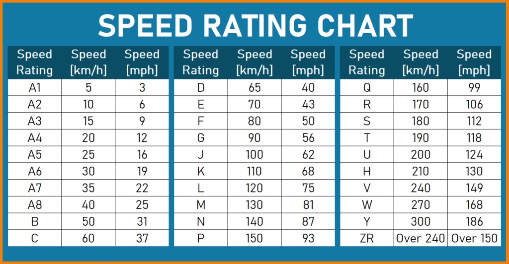 speed-rating-chart