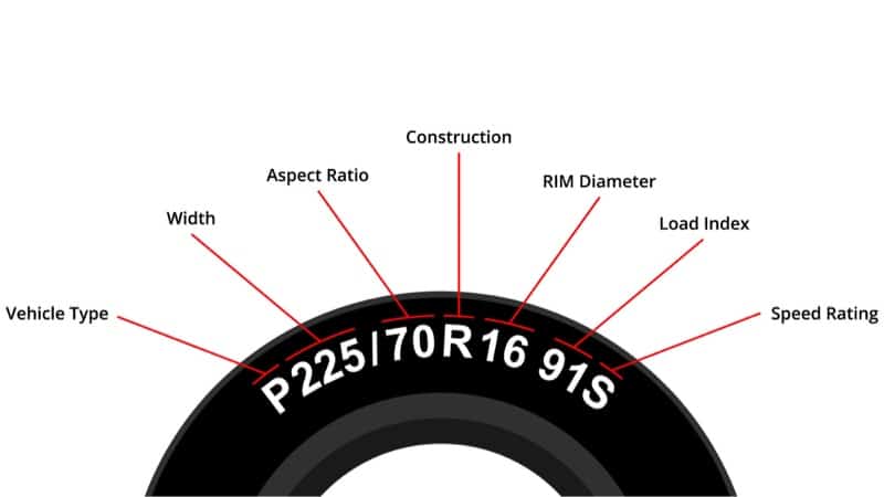 How to read tire size